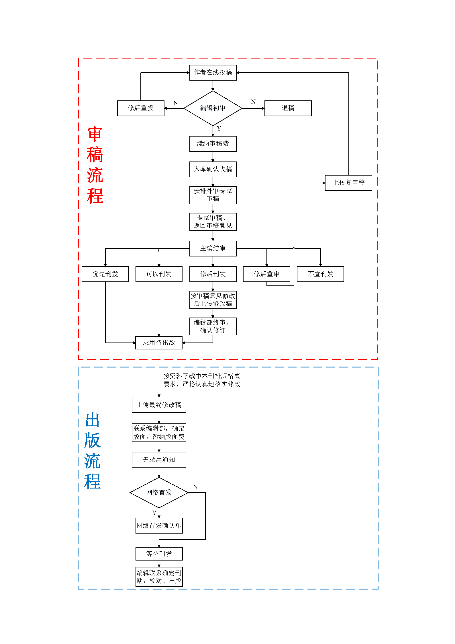审稿、出版流程.png